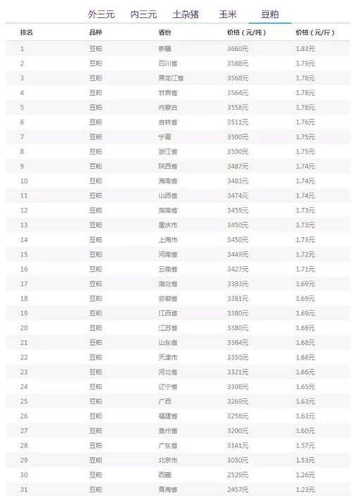 豆粕今天多少钱一吨 中储粮豆粕今日价格