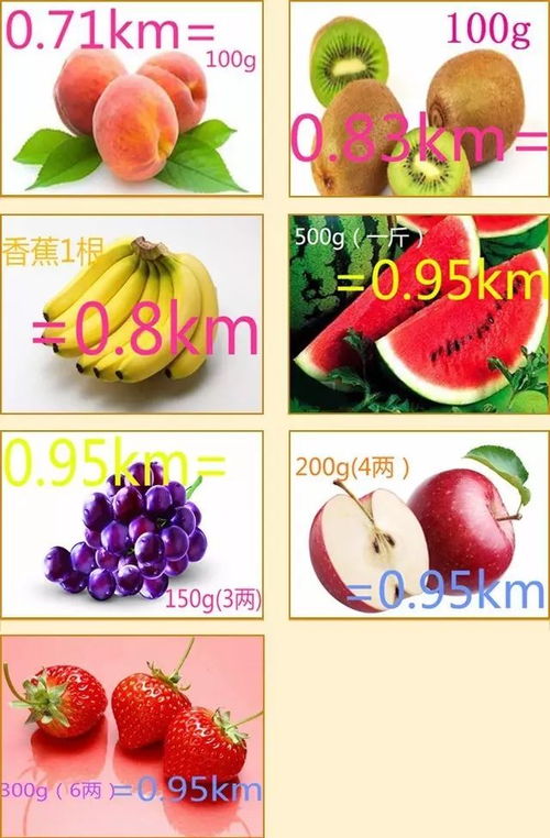 看望病人一般买几样水果 看病人寓意好的水果